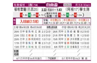[自由杯] 福塔雷萨 VS 拉普拉塔大学生