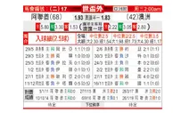 [亚洲预选] 阿联酋 VS 澳大利亚