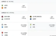 足球资讯：英超第18轮，曼联作客伯恩利求大胜，狼队埃弗顿平局机会大！