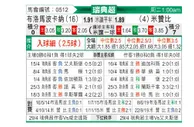 [瑞典超] 布洛马波卡纳 VS 米亚尔比