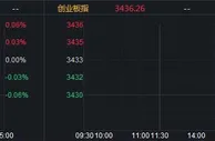 A股三大指数高开沪指涨0.04% 云游戏板块跌幅居前