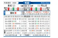 [英超] 曼彻斯特城 VS 阿森纳