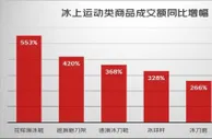 虎年春节猫元素产品热销，一“墩”难求