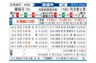 [欧洲杯] 葡萄牙 VS 列支敦士登