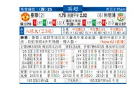 东方拆局(英超)