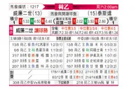 [荷乙] 威廉二世 VS 特尔斯达