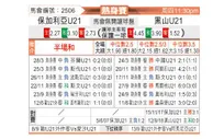 [热身赛] 保加利亚U21 - 黑山U21