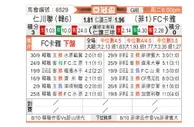 [亚冠杯] 仁川联 - 卡雅FC