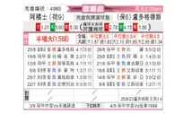 [欧罗巴杯] 阿贾克斯 VS 卢多格德斯
