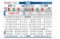 [英超] 曼彻斯特联 VS 狼队