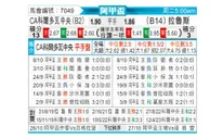 [阿联杯] 科尔多瓦中央 - 拉努斯