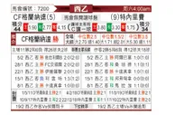 [西乙] 格拉纳达 VS 特内里费