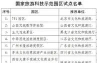 国家旅游科技示范园区试点名单公布 看看都有谁？