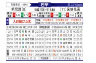 [巴西甲] 米内罗竞技 VS 博塔弗戈