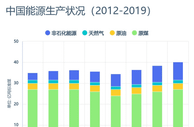 “数”读中国减碳之路 这场“硬仗”怎么打？