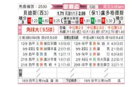 [欧罗巴杯] 皇家贝蒂斯 VS 卢多格德斯