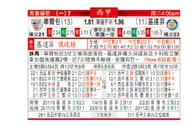 东方拆局(西甲)