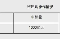 LPR连续18个月“原地踏步”：1年期为3.85% 5年期以上为4.65%