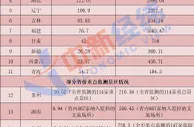 16省份春节旅游成绩单出炉！这5地收入超百亿