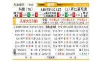 [德甲] 科隆 - 拜仁