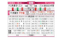 [荷乙1] FC埃因霍温 VS 格拉夫夏普