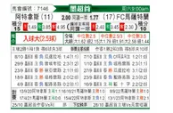 [墨西超] 阿特拉斯 - 马萨特兰