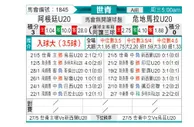[世青杯] 阿根廷U20 VS 瓜地马拉U20