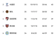 今日趣图：领先6分居第4→领先4分仍居第4→领先1分仍居第4→……