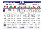 [巴西甲]塞阿拉 VS 科里蒂巴