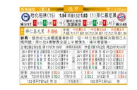 东方拆局(德甲)