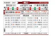 [西乙] 马拉加 VS 比利亚雷亚尔B队