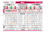 [荷乙] FC埃因霍温 VS 阿尔梅勒城