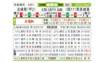 [葡联杯] 法伦斯 VS 马里迪莫