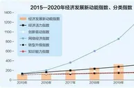 人民日报：经济发展新动能更加强劲