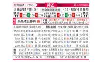 [荷乙] 乌德勒支青年队 VS 马斯特里赫特