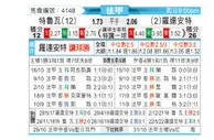 [法甲] 特鲁瓦 vs 洛里昂
