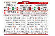 [西甲] 塞尔塔 VS 皇家马德里