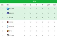 国米VS都灵首发曝光：因扎吉轮换6将 B罗携中场新星 老妖魔兽冲锋