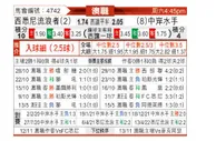 [澳A联] 西悉尼流浪者vs中央海岸水手