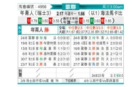 [欧冠杯] 年青人 VS 海法马卡比