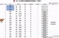 篮球资讯：官宣！阿联非顶薪续约广东一年 跟腱断裂后下赛季上演王者归来吗