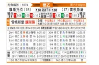 [德乙] 罗斯托克 - 雷根斯堡