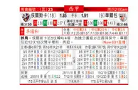 东方拆局(西甲)