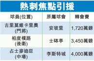英超前瞻：熱刺新「肥普」強調進攻 準備後哈利卡尼時代_星島日報