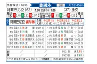 [欧国外] 阿尔巴尼亚 - 捷克