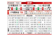 [西甲] 格拉纳达 VS 比利亚雷亚尔