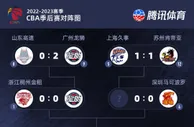 季后赛8强战再确定两组对决：广东战广厦 辽宁VS北京