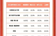 占春节档票房“半壁江山”，新主流电影崛起了吗？