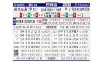 [巴西杯] 博塔弗戈 VS 米内罗美洲