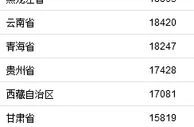 前三季度收入和消费榜公布，你是什么段位？